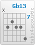 Chord Gb13 (x,9,8,9,9,11)